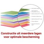 Full Screenprotector geschikt voor Samsung Galaxy J4+ (2018) - Volledige dekking en bescherming